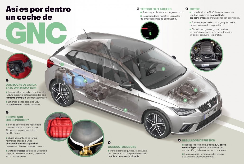 Coches GNC. La alternativa a la electricidad. | 2023 Coches GNC. La alternativa a la electricidad. | 2023