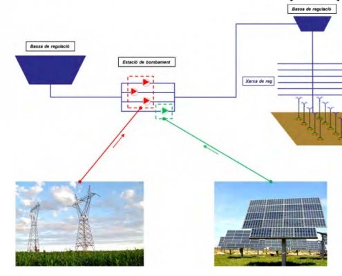 Energía solar fotovoltaica. El bombeo solar en regadío | 2023