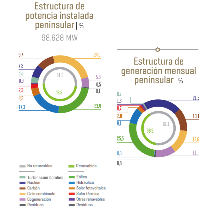 ¿Cuáles son las energías renovables? | 2023 ¿Cuáles son las energías renovables? | 2023