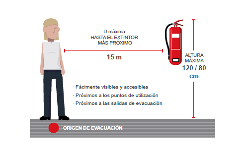 Seguridad Laboral. ¿Que hacer en caso de incendio? | 2023 Seguridad Laboral. ¿Que hacer en caso de incendio? | 2023